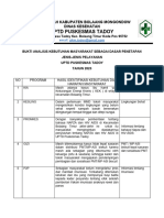 Hasil Analisis Keb. Masyarakat