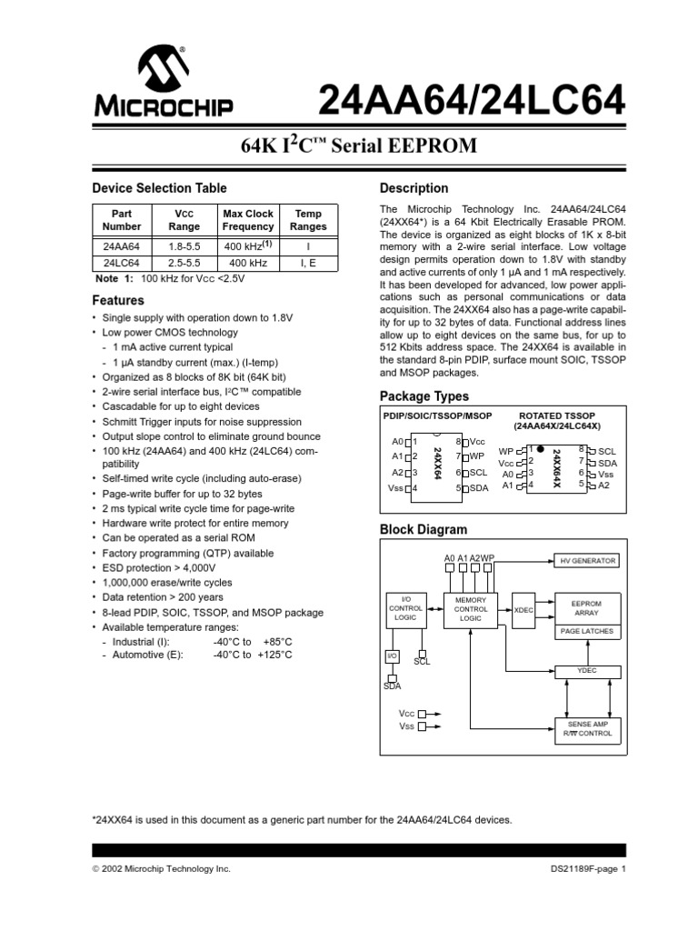 24 LC 64 | PDF
