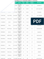 Creator - Performance - Report - 1 December 2023 at 11 - 37 - 54 Am