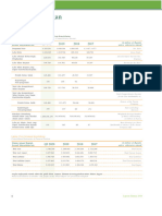 2020 SOHO Financial Highlight Fix