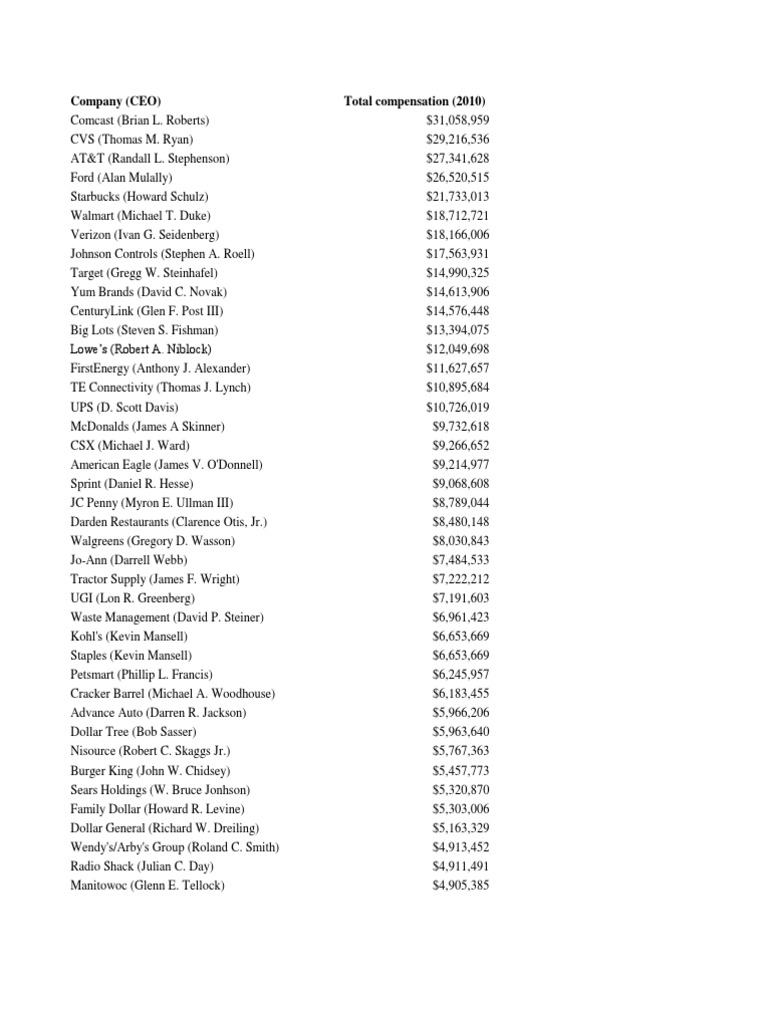 Executive Compensation | PDF