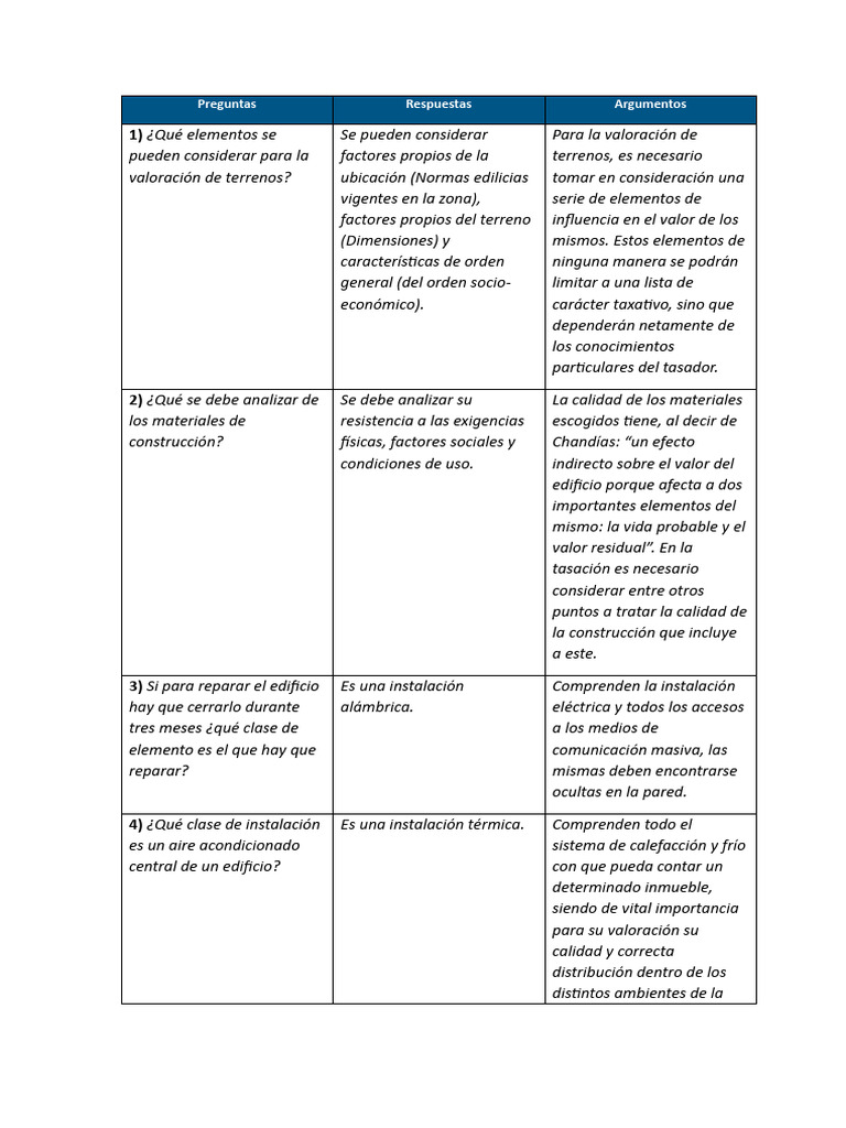 Api4 tasaciones y subastas pdf suelo agricultura