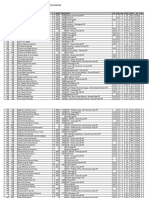 II Copa Campo Mourão - Classificação - Final