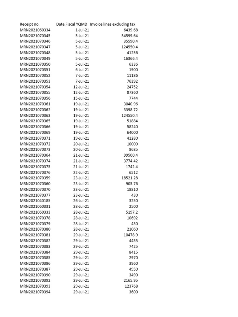 Invoice Data and Excel Copy Methods | PDF | Worksheet | Business Documents
