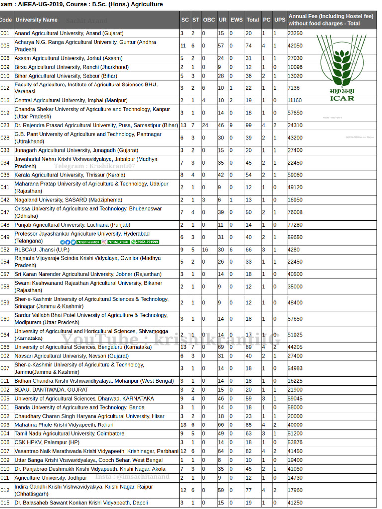 icar-fee-structure-pdf