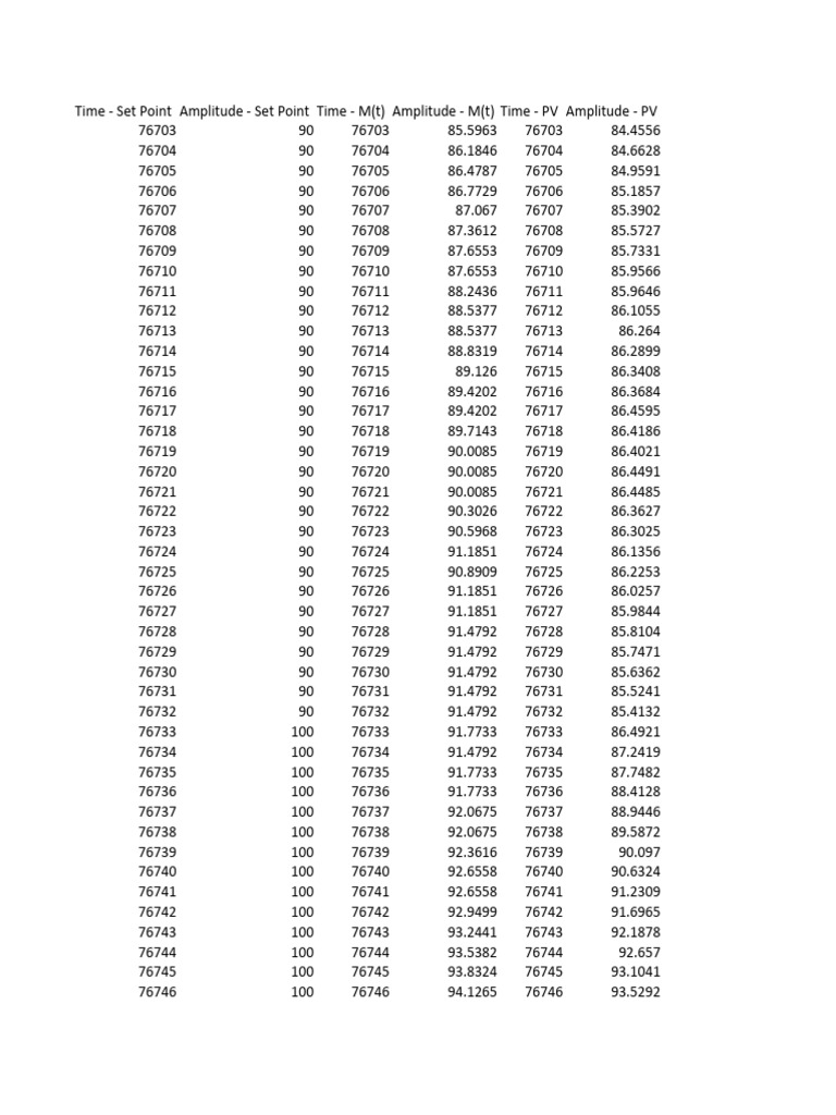 Tabla P1 | PDF