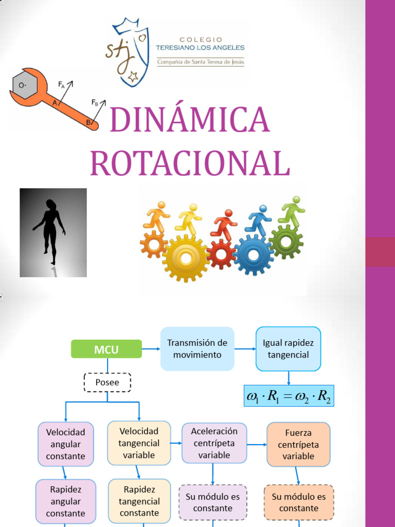 Dinamica Rotacional | PDF | Esfuerzo de torsión | Momento angular