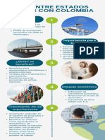 Infografia Globalización Económica Fotográfico Azul Verde