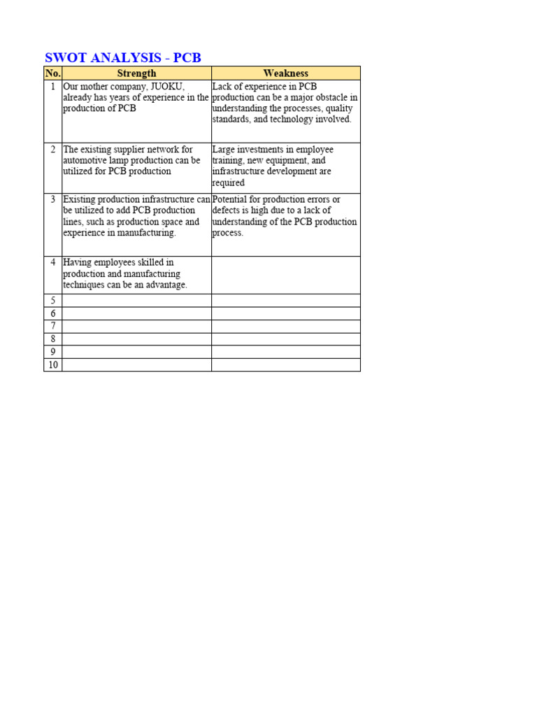 PCB Production SWOT Analysis | PDF | Computers | Technology & Engineering