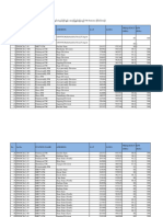 FM Stations List (Myanmar 4.9.18)