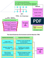 TPM - Key To Efficiency