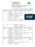 4.5.1.a. PDCA