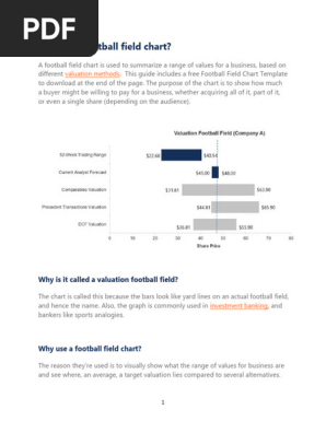  Valuation Football Field
