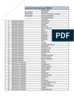 Vacant District List - 12012023