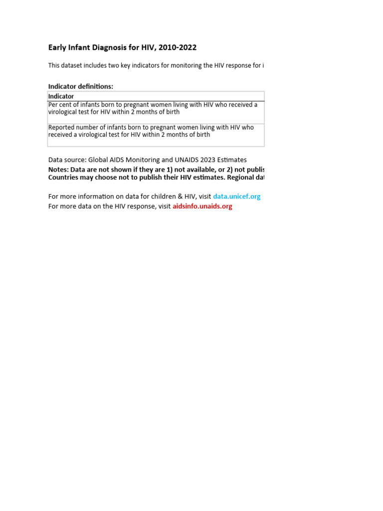 HIV Early Infant Diagnosis 2023 | PDF | Hiv/Aids | Hiv