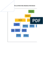 Diseños OrganigramaRodrigo