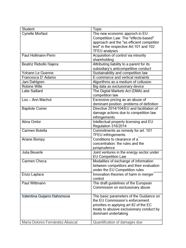 List With Topics Assigned To Students 1 | PDF | Competition Law ...