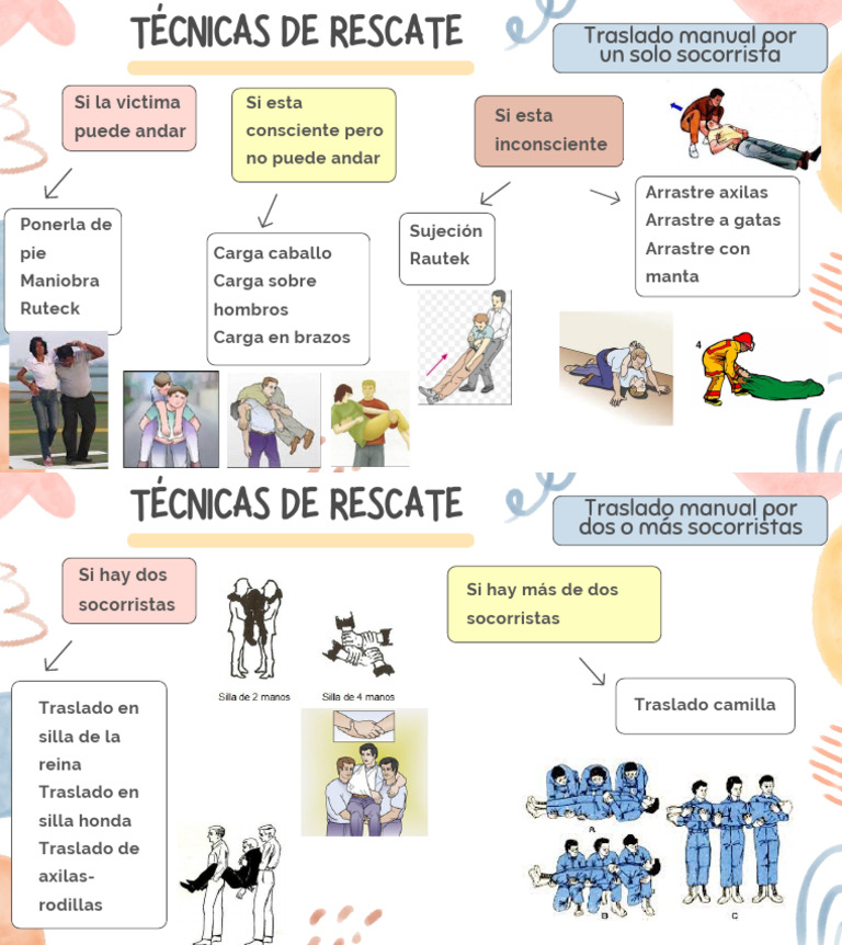 Técnicas de Rescate y Traslado | PDF