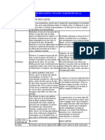 Comparación Entre Descartes y Platón