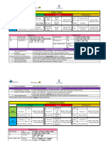 Use and Form of Tenses