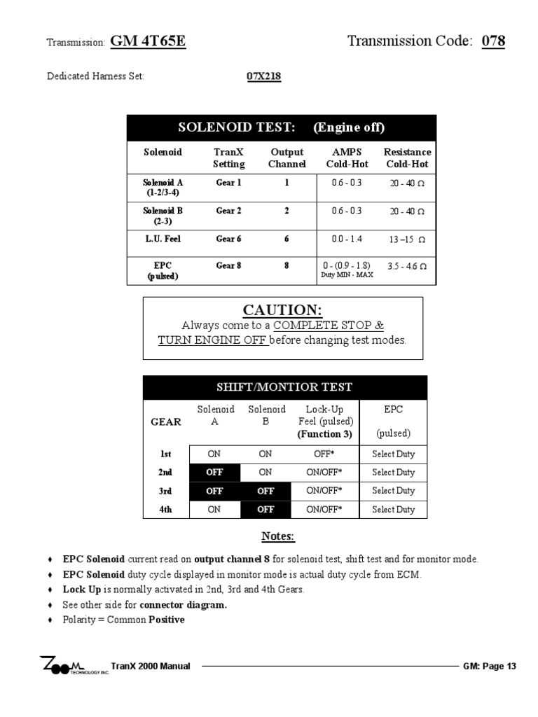 Specifications and Testing Procedures for the GM 4T65E Transmission PDF