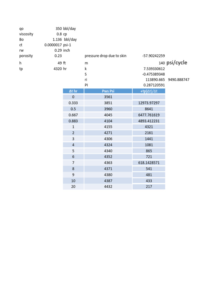 Oil Well Performance Data Analysis | PDF | Soft Matter | Applied And ...