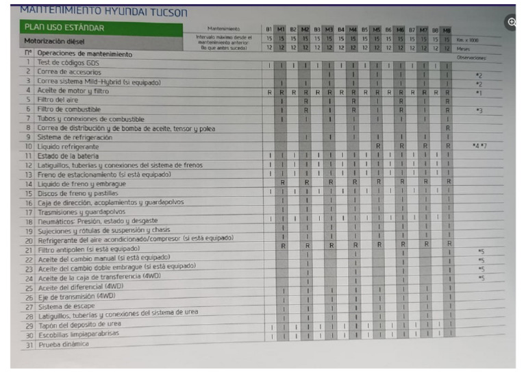 2020 TUCSON MAINTENANCE SCHEDULE visual data 2