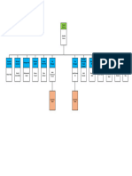 Descon Organogram