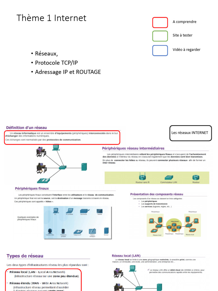 Protocoles et Adressage Internet | PDF | Protocoles Internet | Adresse IP