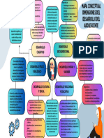 Mapa Conceptual Adolescencia