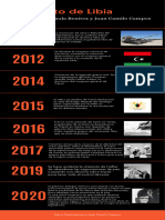 Colflicto Contemporaneo Libia