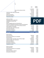 Indicadores Financieros