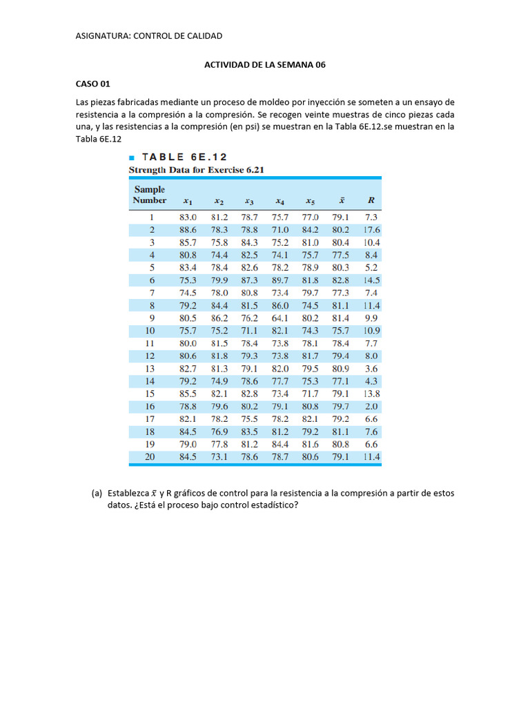 Gráficos de Control en Calidad Industrial | PDF