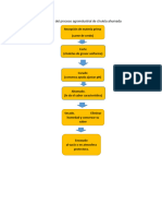 Diagrama Del Proceso Agroindustrial de Chuleta Ahumada