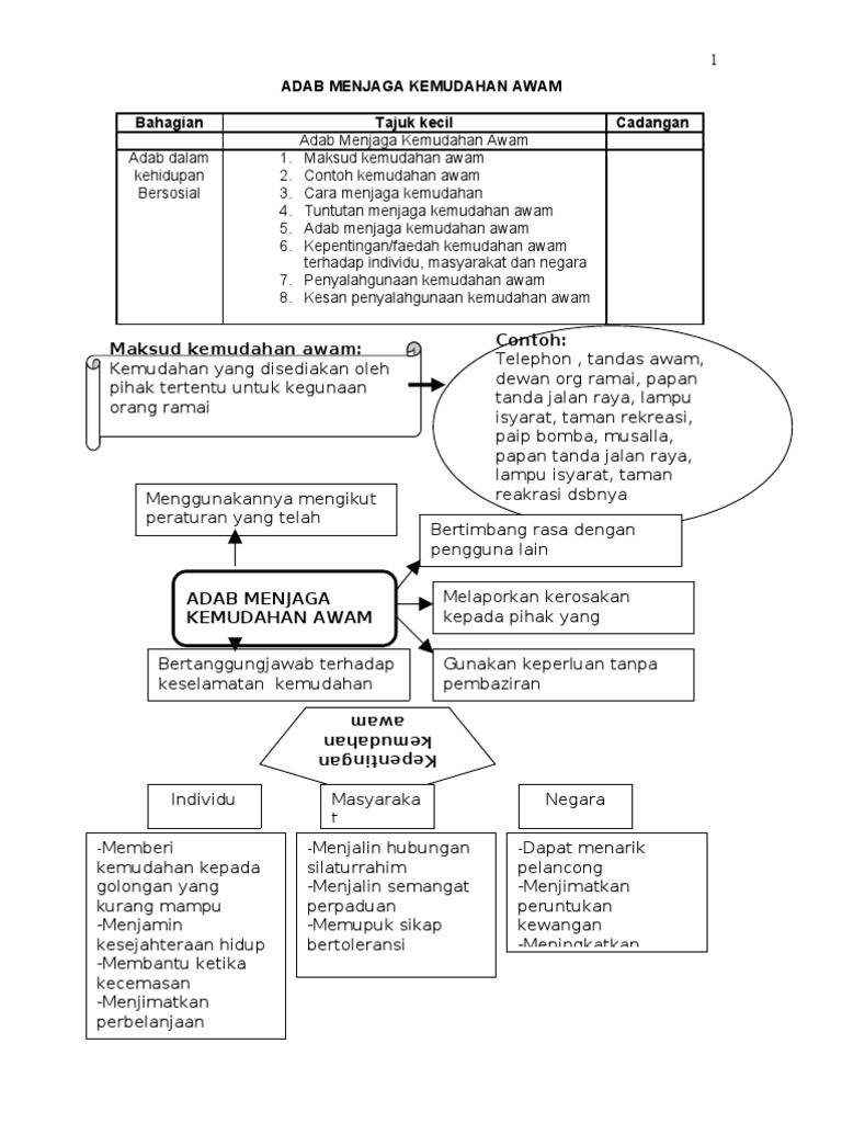 Adab 4 Adab Menjaga Kemudahan Awam Pdf