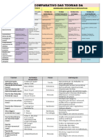 Quadro Comparativo Das Teorias Administr