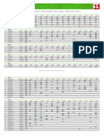 Kup Hrvatske U Orijentacijskom Trčanju 2023. Godine - Službeni Rezultati