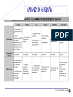 02 - PRINT. Cuadro Comparativo Sobre Fuentes de Energía