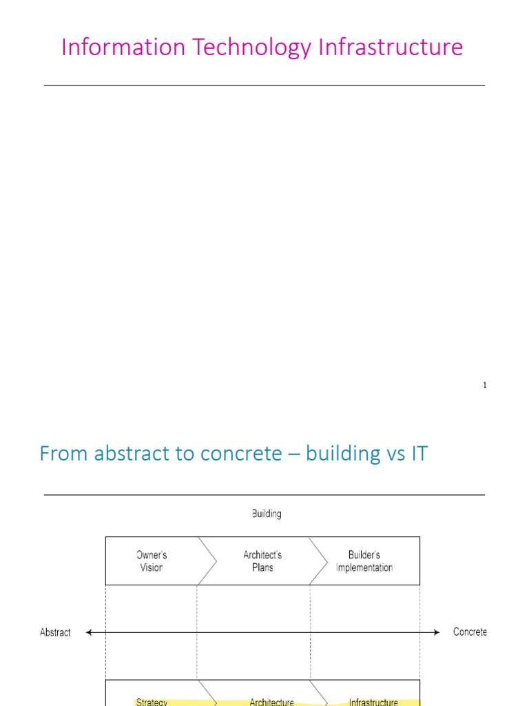 Understanding IT Infrastructure Essentials | PDF | Cloud Computing ...