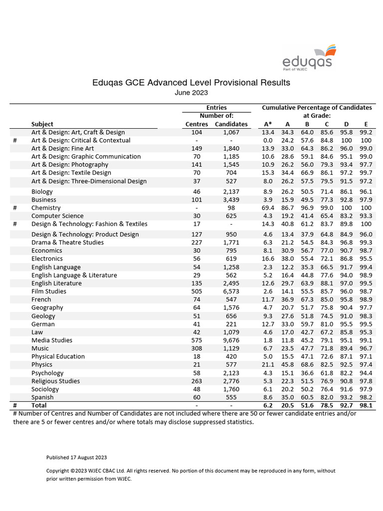 eduqas-gce-a-level-provisional-results-pdf