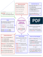 fonctions-de-reference-et-variation-des-fonctions-associees-schema-resume