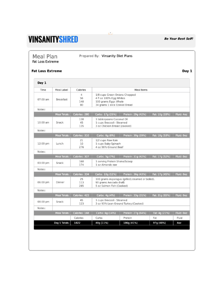 VSHRED Meal Plan Fat Loss Extreme by Vinsanity PDF