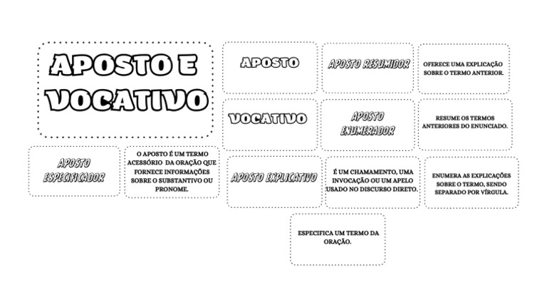 Aposto e Vocativo: Conceitos e Tipos | PDF