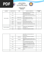 Budget of Work Science G10