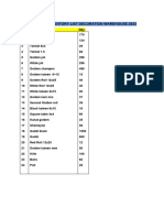 Inventory List 2023