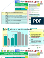 Indikator Intervensi Stunting