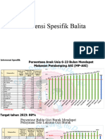 Intervensi Spesifik Balita