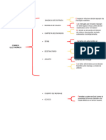 Practica 2