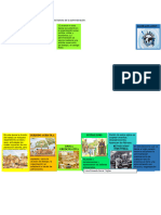 Línea Del Tiempo de La Historia de La Administración