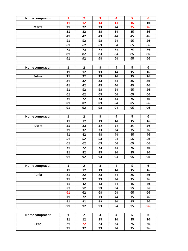Liste des acheteurs pour la rifa 13 | PDF